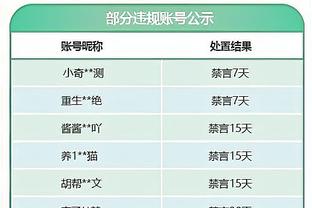 乔治：客场对阵森林狼会努力争胜 这是一场有趣的比赛